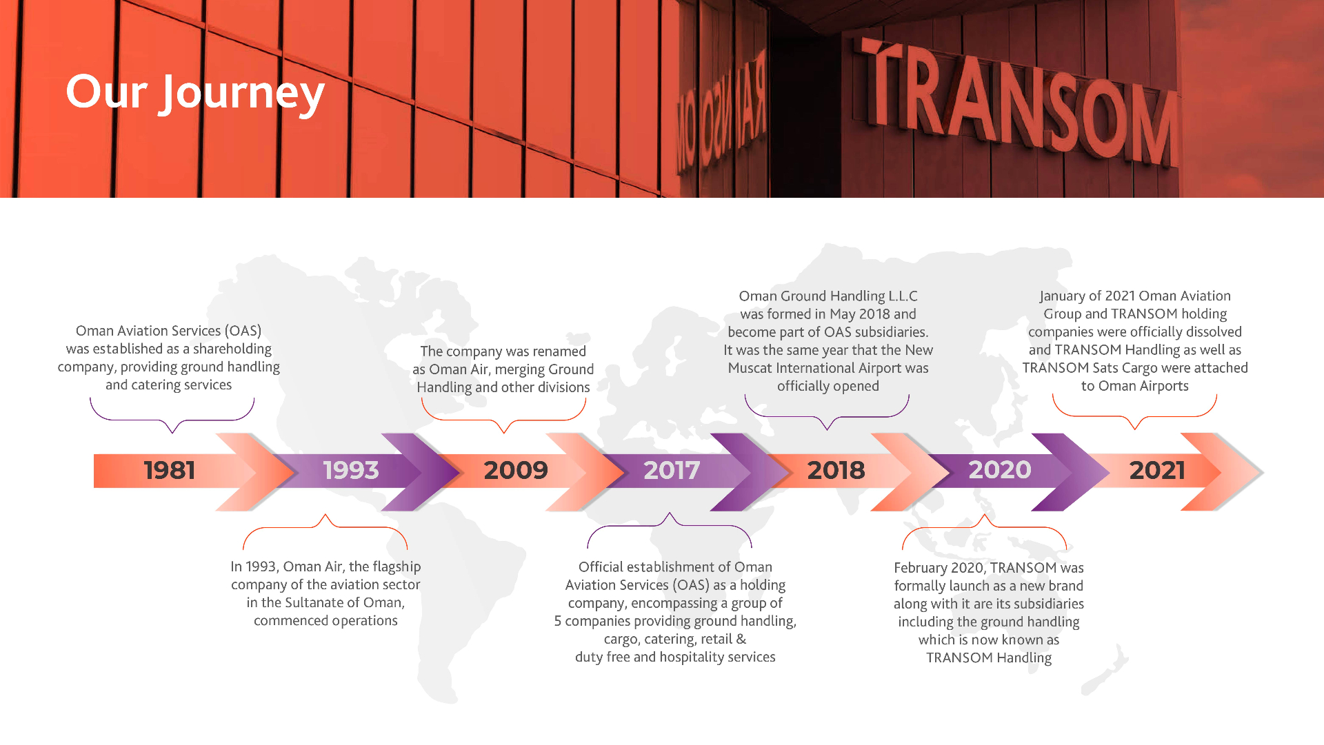 TRANSOM journey timeline